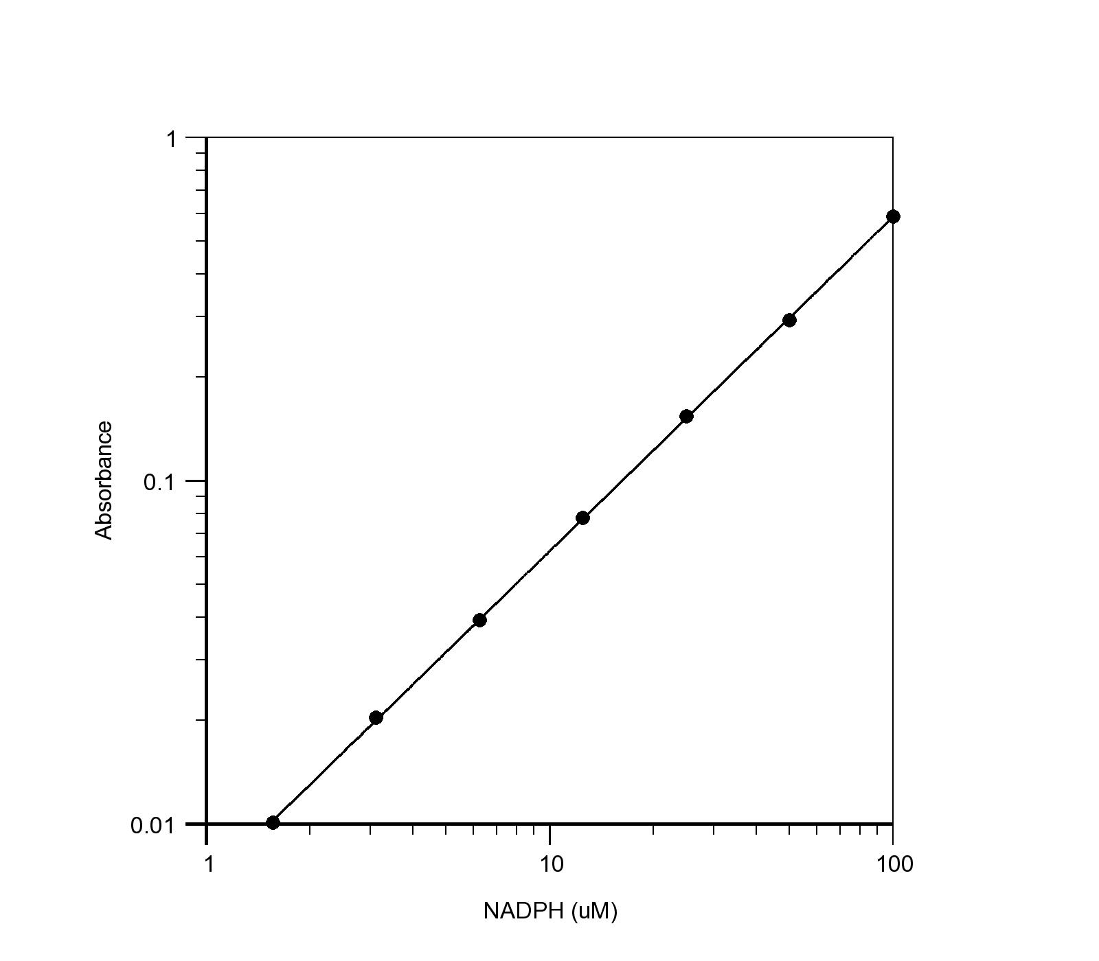 Nadph Graph 比色法烟酰胺腺嘌呤二核苷酸磷酸检测试剂盒价格,详情介绍-960化工网 – 960化工网