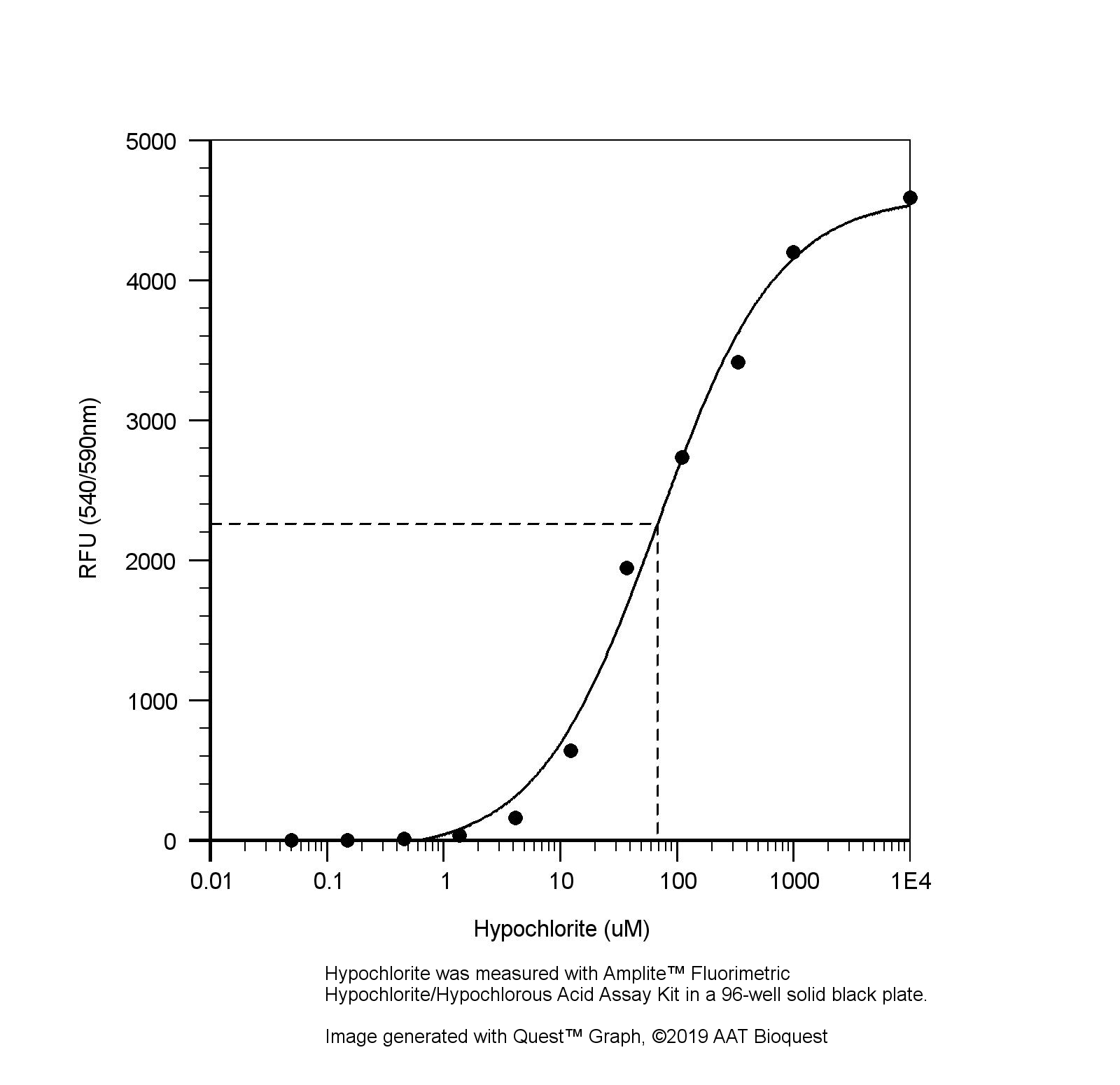amplite fluorimetric hypochlorite