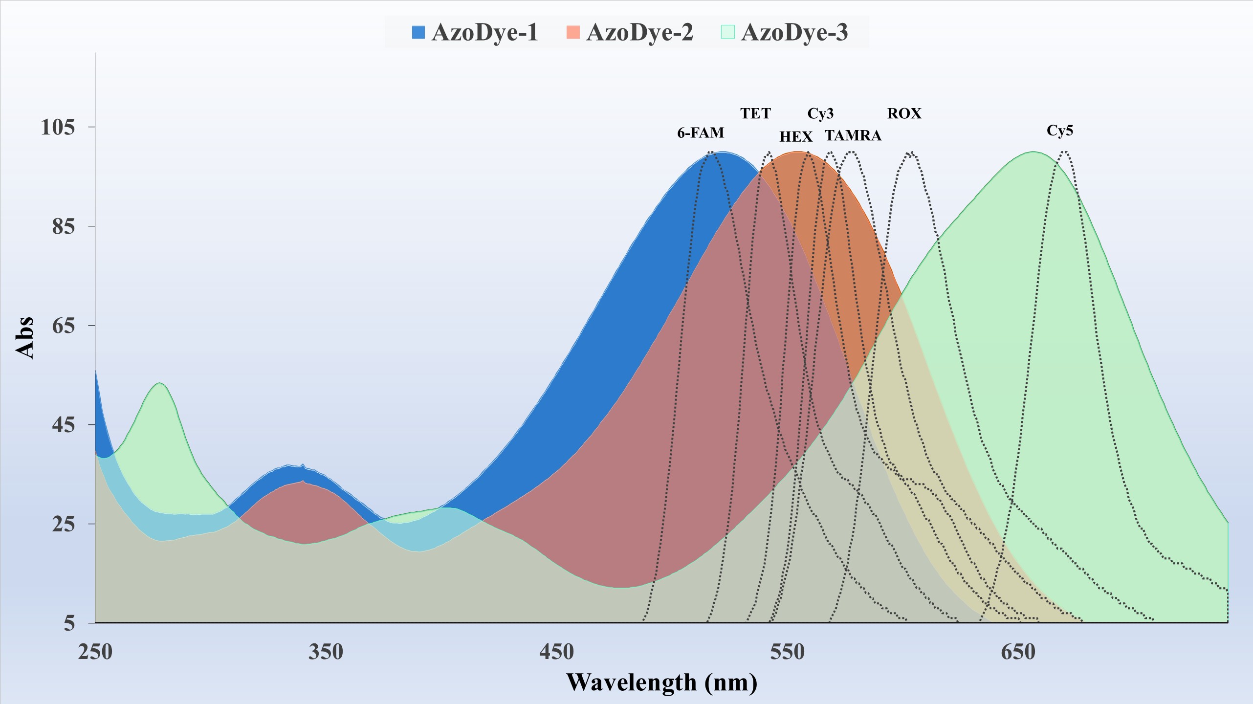 AzoDye-3 Azide | AAT Bioquest