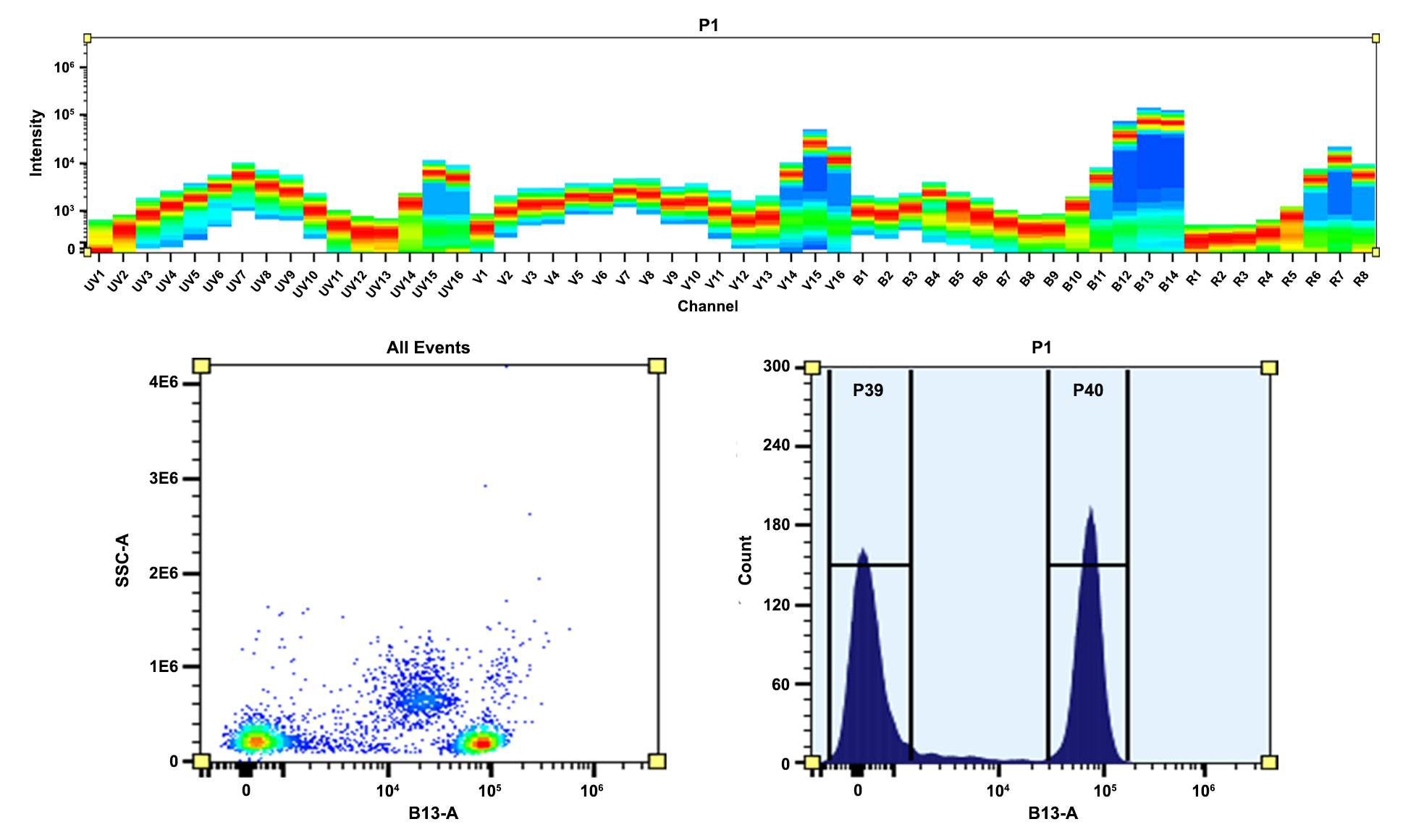 PE/Cy7 Antihuman CD4 Antibody *SK3* AAT Bioquest
