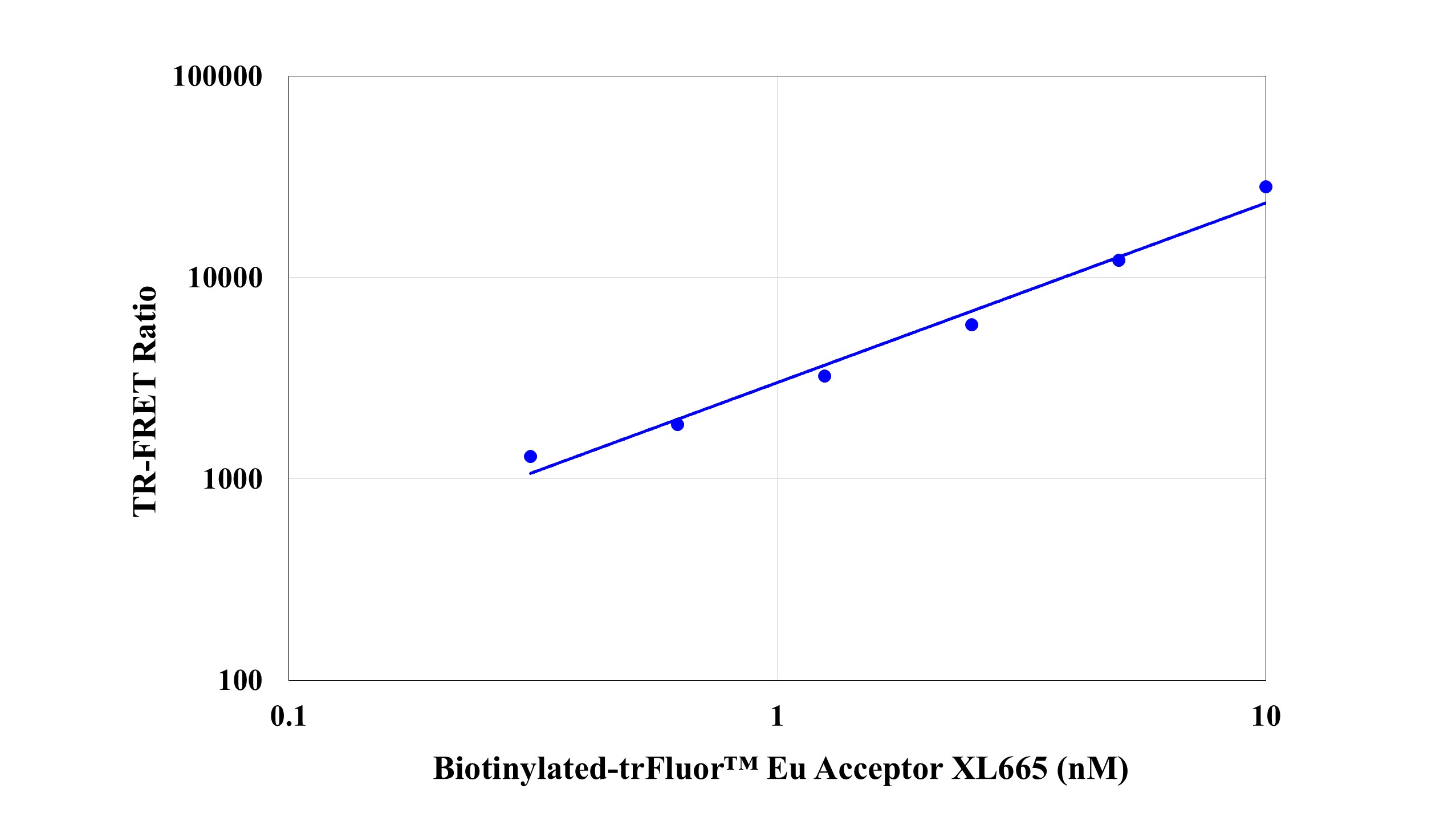 trFluor Eu 穴状化合物 琥珀酰亚胺酯