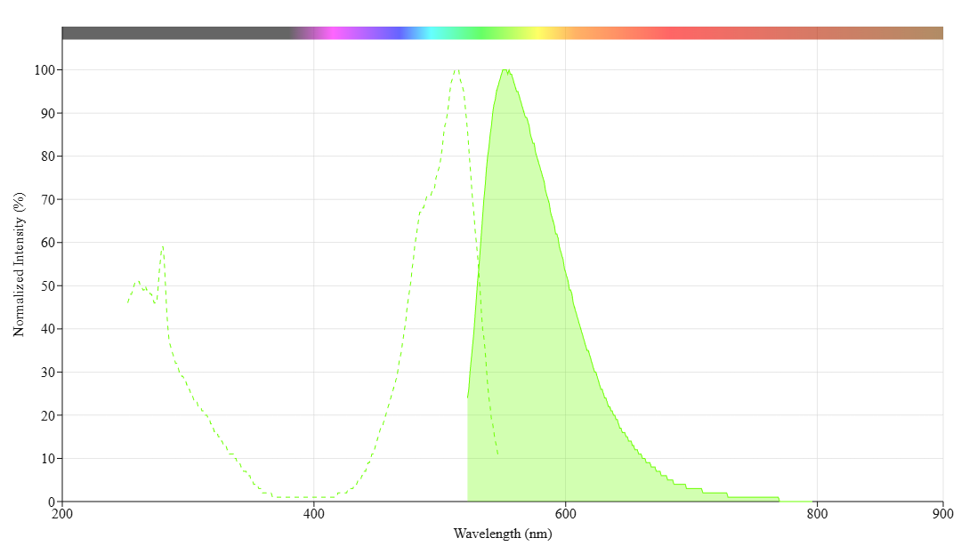 Gelite™ Safe DNA Gel Stain *10,000X DMSO Solution* | AAT Bioquest