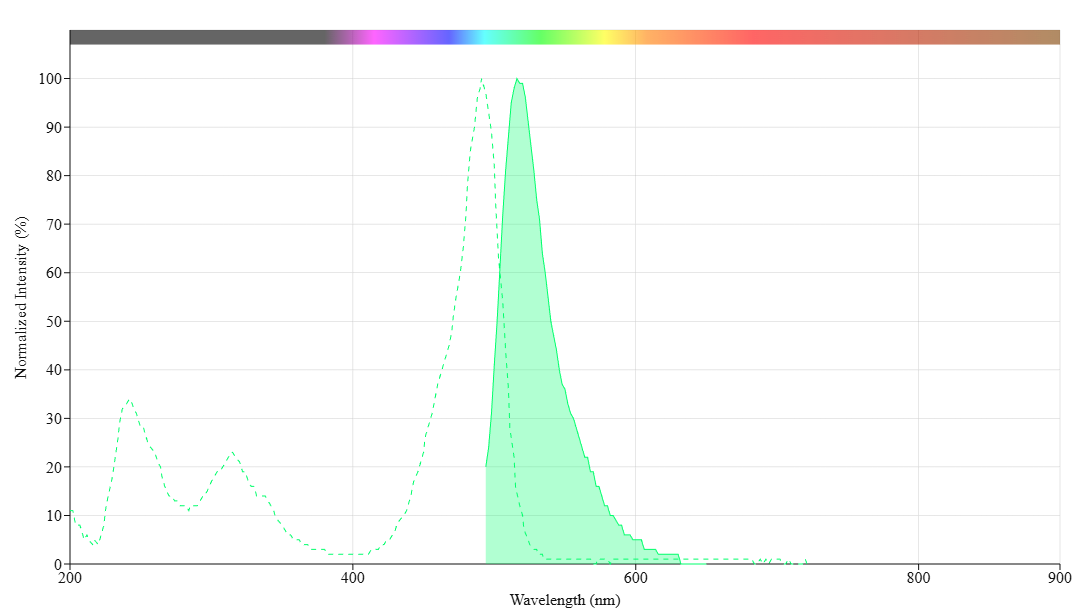 ifluor_488.png